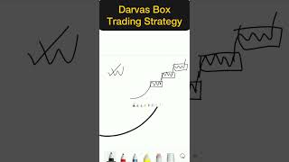 Darvas box trading strategy  Nicolas Darvas trading strategy [upl. by Farlay]