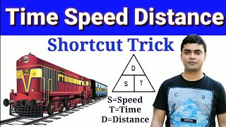 Time Speed And Distance Trick  Train question shortcut trick  maths trick by imran sir [upl. by Duomham914]