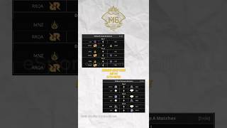 M6 WILDCARD SCHEDULE mlbb mobilelegends [upl. by Thomson]