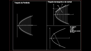 How to Draw Parabolic Curve in AutoCAD [upl. by Gelya]