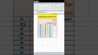 how to find maxmaximum in excelexcel [upl. by Hew]