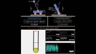 SelfBalancing Robot Modeling and Simulation Using Lagranges Equations in MATLAB Simscape [upl. by Gnahk]