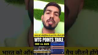 Ind vs nz  world 🌎 team championship WTCpoints table after rohitsharma viratkohli ind vs nz [upl. by Silohcin]