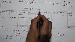 Pro rata question 102 Accountancy with Pro Rata table part i [upl. by Aileda]