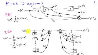 Overview of FIR and IIR Filters [upl. by Eisdnil366]