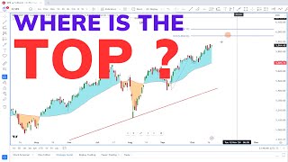 Where Is The SampP 500 Top  SP500 Analysis [upl. by Narih]