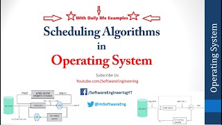 Types of Schedulers in OS  Long term Medium term and Short term scheduler in Operatin System [upl. by Strawn]