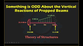 Something is Strange About the Vertical Reactions of Propped Beams [upl. by Maryl]