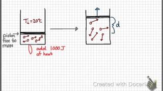 AP Physics 2  Thermodynamics Review [upl. by Eglanteen]