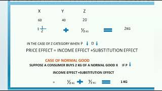 Giffen goods An hypothetical example class 12 th [upl. by Grenville]