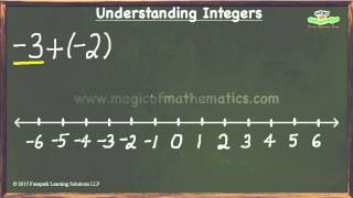 Adding and subtracting integers on the number line [upl. by Eedoj]