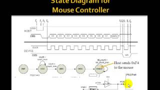 Lesson 111  Example 76 PS2 Mouse Interface [upl. by Pet]