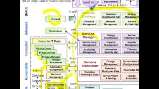 ITIL V3 [upl. by Olin]