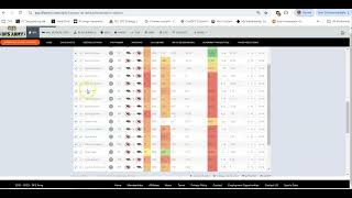 Using an Optimizer to Help Narrow Down Cash Game Player Pools  NFL DFS Baltimore v KC [upl. by Muslim]