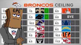 FULL Denver Broncos 2024 Preview Win Total Floor amp Ceiling [upl. by Arah753]