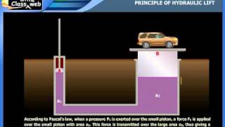 Principle of hydraulic lift [upl. by Queston]