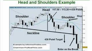 10 How to Trade the Head and Shoulders Pattern Part 2 [upl. by Adnuhsed507]