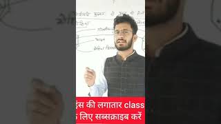 RS Classes Rituraj Sir [upl. by Fauch61]