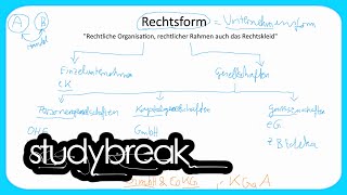 Rechtsform Unternehmensform  Grundbegriffe der Wirtschaftslehre [upl. by Witte]