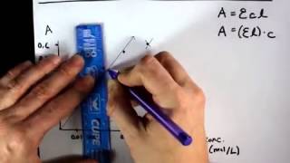 Beers Law Calculating Concentration from Absorbance [upl. by Eylatan821]