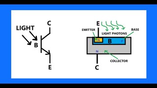 Photo transistor [upl. by Etselec202]