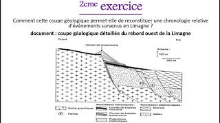 Exercicescorrigés sur les principes de la stratigraphie [upl. by Annaili]