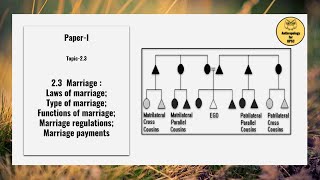 PaperI Topic23 Marriage  Laws Type Functions Regulations PaymentsValue Additions [upl. by Shifrah469]