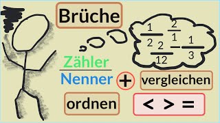 3 Rationale Zahlen Bruchzahlen ordnen und vergleichen  22  Brüche vergleichen und ordnen [upl. by Assilanna63]