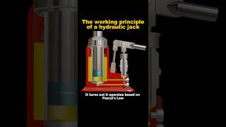 The working principle of a hydraulic jack shortvideo shorts [upl. by Tekcirc477]