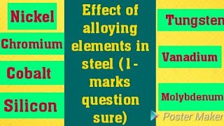 Effect Of Alloying Elements On Steel  For GATEESE [upl. by Suivatram]