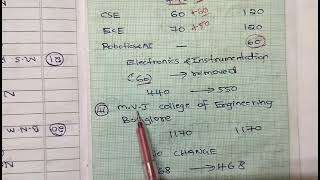 Seat matrix 2024detailed analysis part 3top 50 engineering colleges of Karnataka [upl. by Llenal]