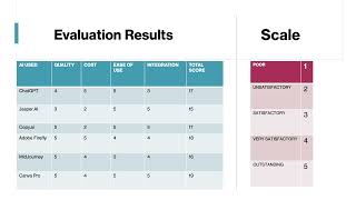 Creative Solutions Inc AI Transition Plan [upl. by Annez]