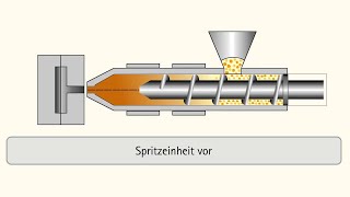 Spritzgießen Fertigungstechnik im Detail Animationsvideo [upl. by Breed]