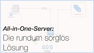 All in one Homeserver  Was ist das  Tutorial deutsch reupload [upl. by Eigroeg223]