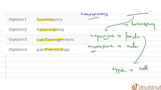 Seed habit is linked to [upl. by Dahs]