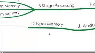 A Brief Overview of 4 Learning Theories [upl. by Solegnave]