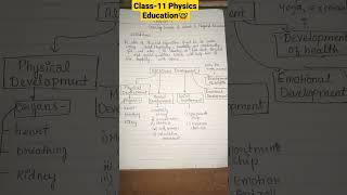 ch1changing trends ampcareer in physical education class11 [upl. by Ennahtur]