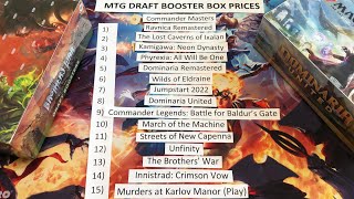 Monthly MTG Draft Booster Box Update April 2024 [upl. by Berke462]