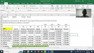 DEPARTAMENTALIZACION DE LOS CIF COSTOS INDIRECTOS DE FABRICACION [upl. by Foote]