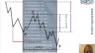 Ahmet Mergen  Fibonacci Oranları ve Katsayıları Eğitimi 3 [upl. by Namrak716]