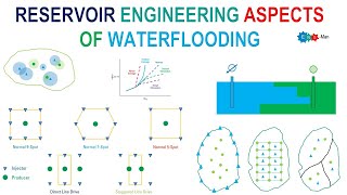 Reservoir Engineering Aspects of Waterflooding [upl. by Lukin744]