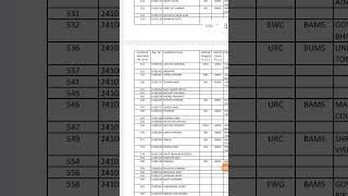 Ayush counselling 4th round result merit list  bams bnys bhmscounselling neet viralshorts [upl. by Aiyotal]