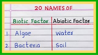 Biotic and Abiotic Factors  10  20 Examples of biotic and abiotic components [upl. by Goldi]