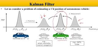 Kalman Filter شرح [upl. by Bree311]