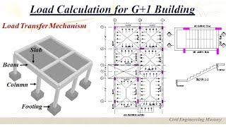 Load Calculation for G1 Building  Load Transfer Mechanism  Load calculation for buildings [upl. by Gothart605]