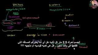 Introduction to Vectors and Scalars مترجمه [upl. by Cos451]