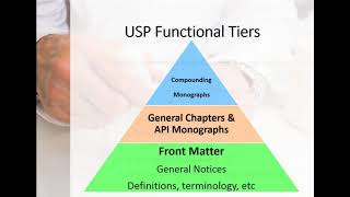 USP General Chapters and Compounded Monograph Chapters Best Practices and Regulatory Guidance [upl. by Wallache]