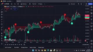 SignalsRobot  SPY Live Stocks Trading [upl. by Eneryc239]