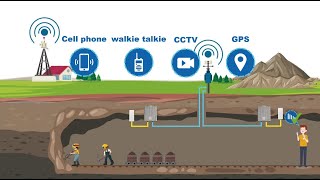 How does RF over Fiber application for openpit and underground mining mine industry [upl. by Notniuqal]