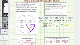 Ex Find the a Percent of a Total Using an Amount in Pie Chart [upl. by Anjali229]